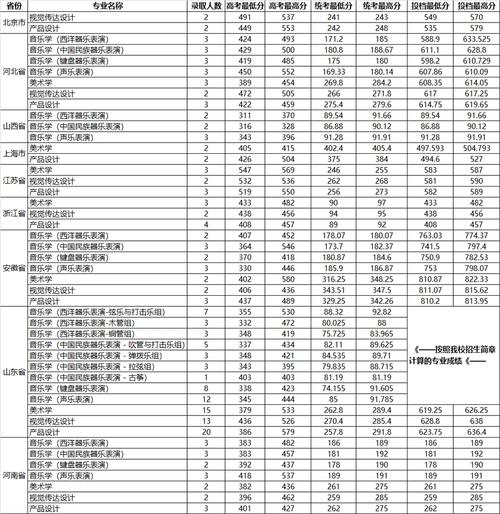 山东大学美术录取分数线2024-图1