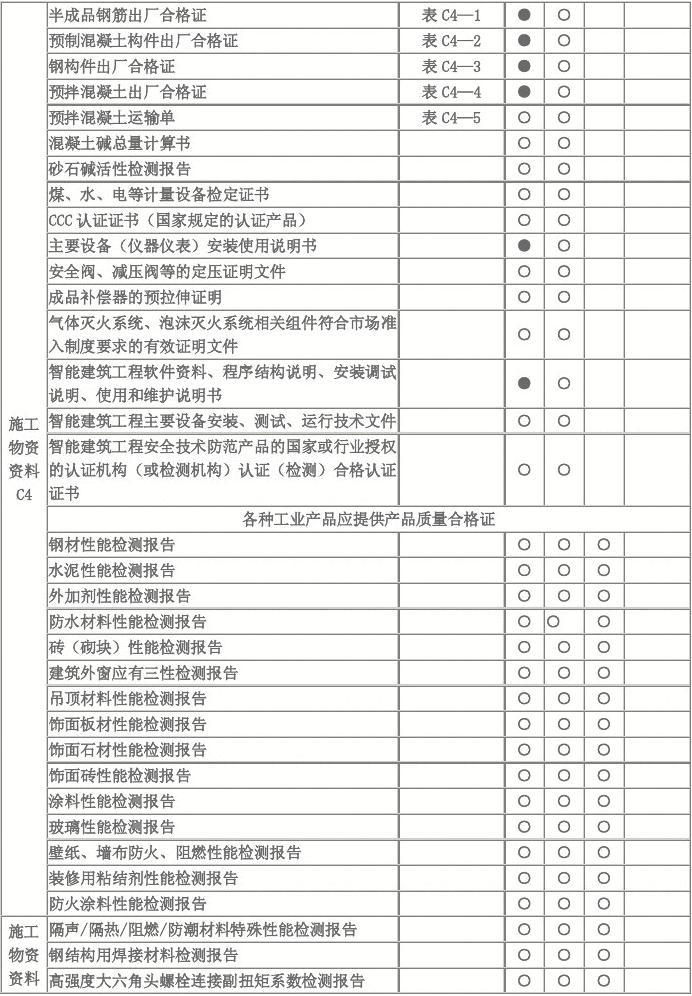 工程物资属于什么科目-图1