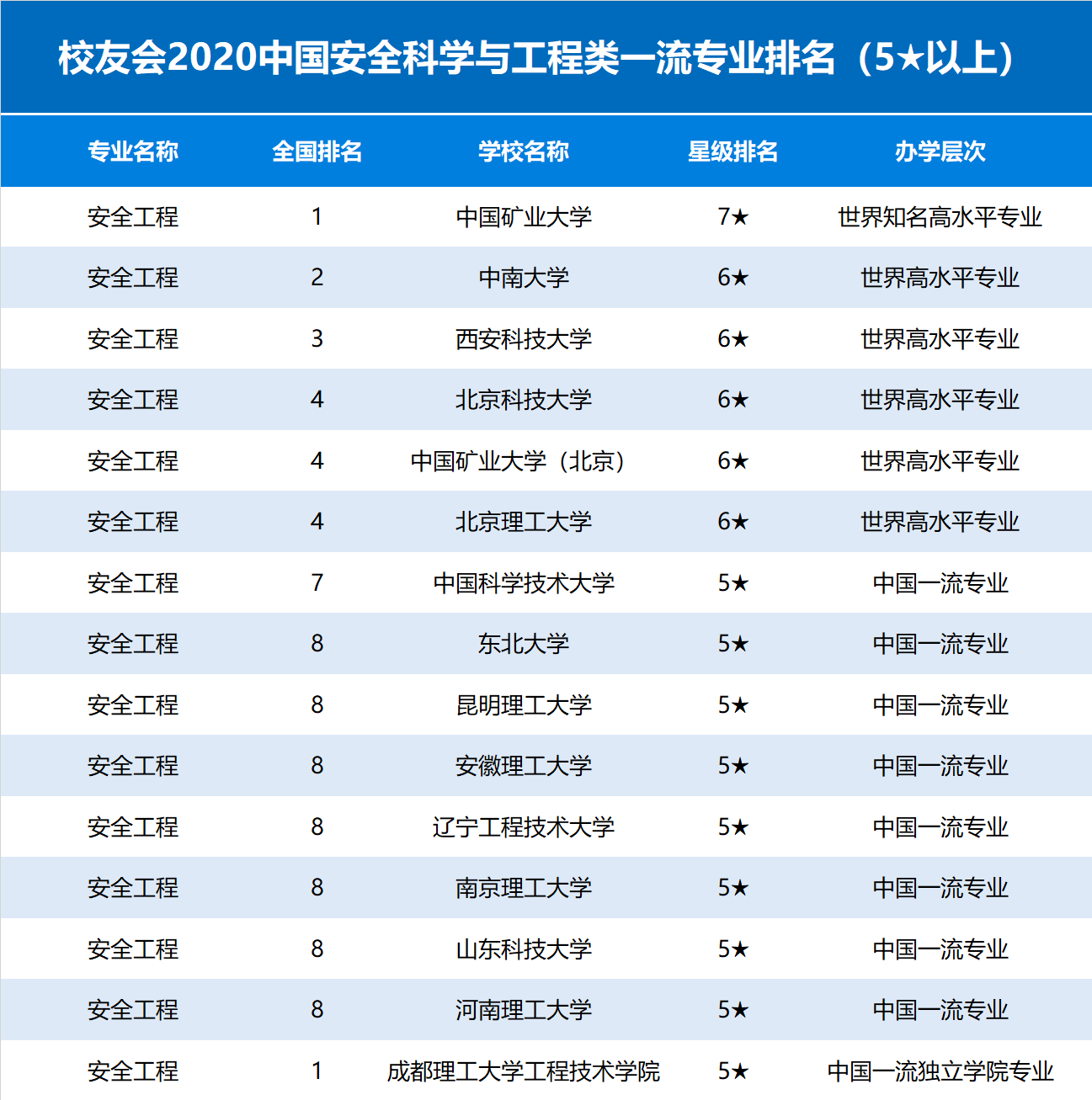 安全科学与工程类包括哪些专业-图1