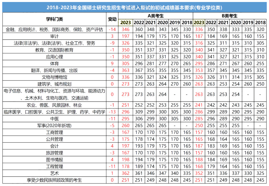 专硕学硕国家线一样么-图1