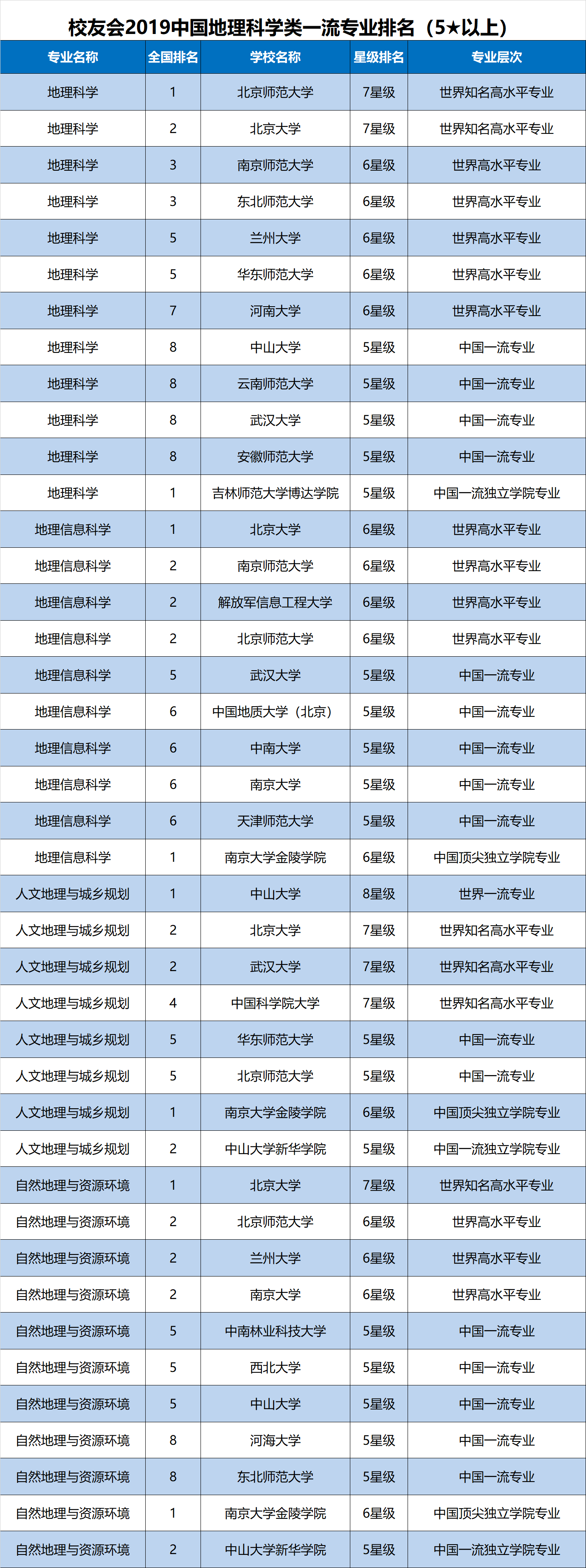 地理科学是冷门专业吗 就业前景如何-图1