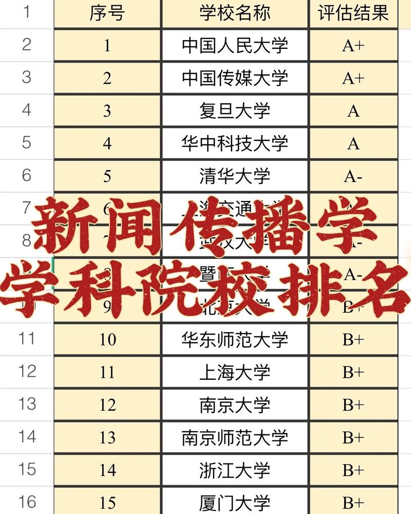 新闻学考研学校排名-图1