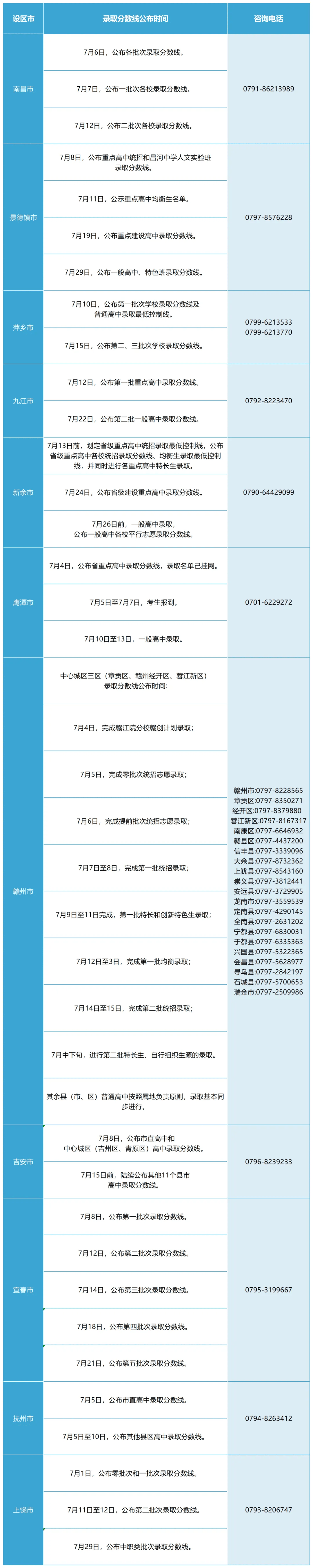 投档到录取多长时间-图1