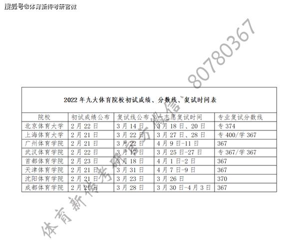 考研复试多久出结果-图1