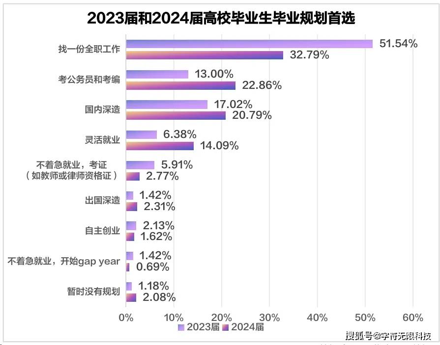 灵活就业还是应届生吗-图1