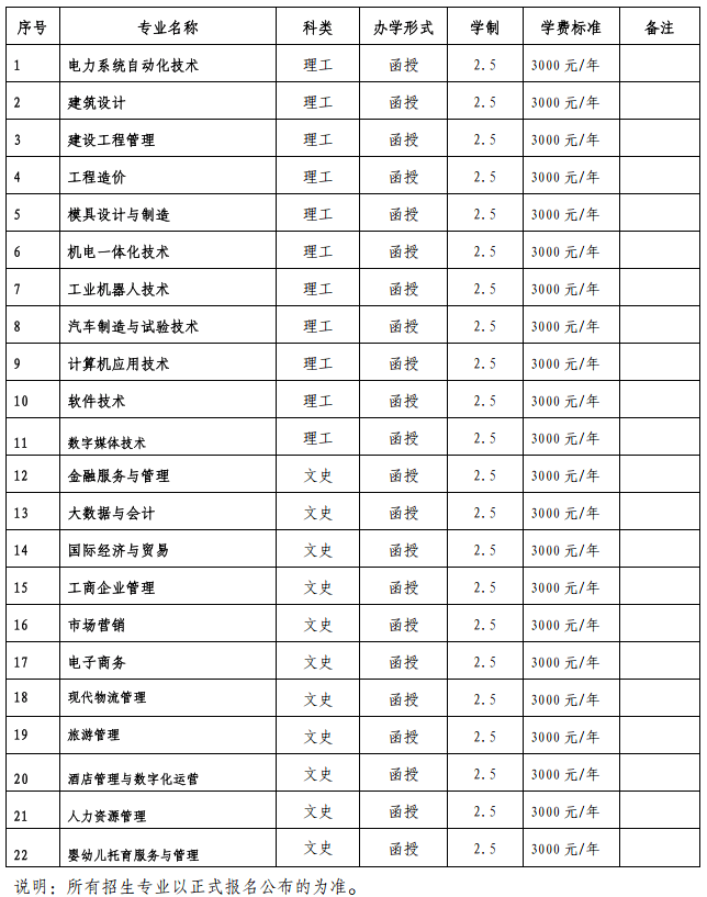 大专学费一般多少-图1