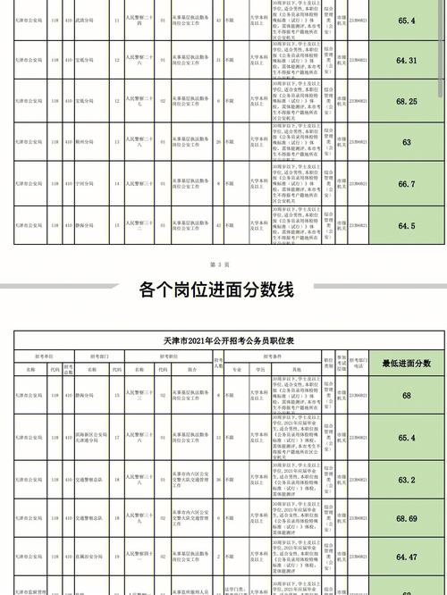 天津省考140分什么水平-图1