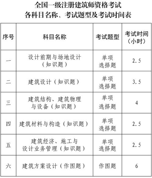 一级建造师考哪几门-图1