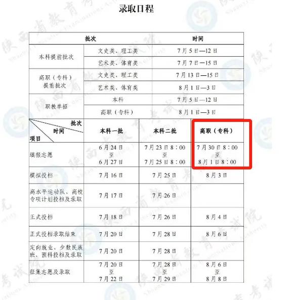 大专什么时候报志愿-图1