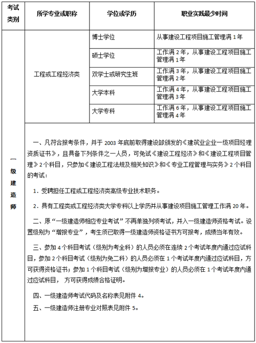 报考高级工程师的条件-图1