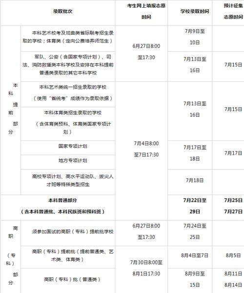 专科是第几批填志愿-图1