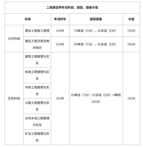 二建考试科目有哪些-图1