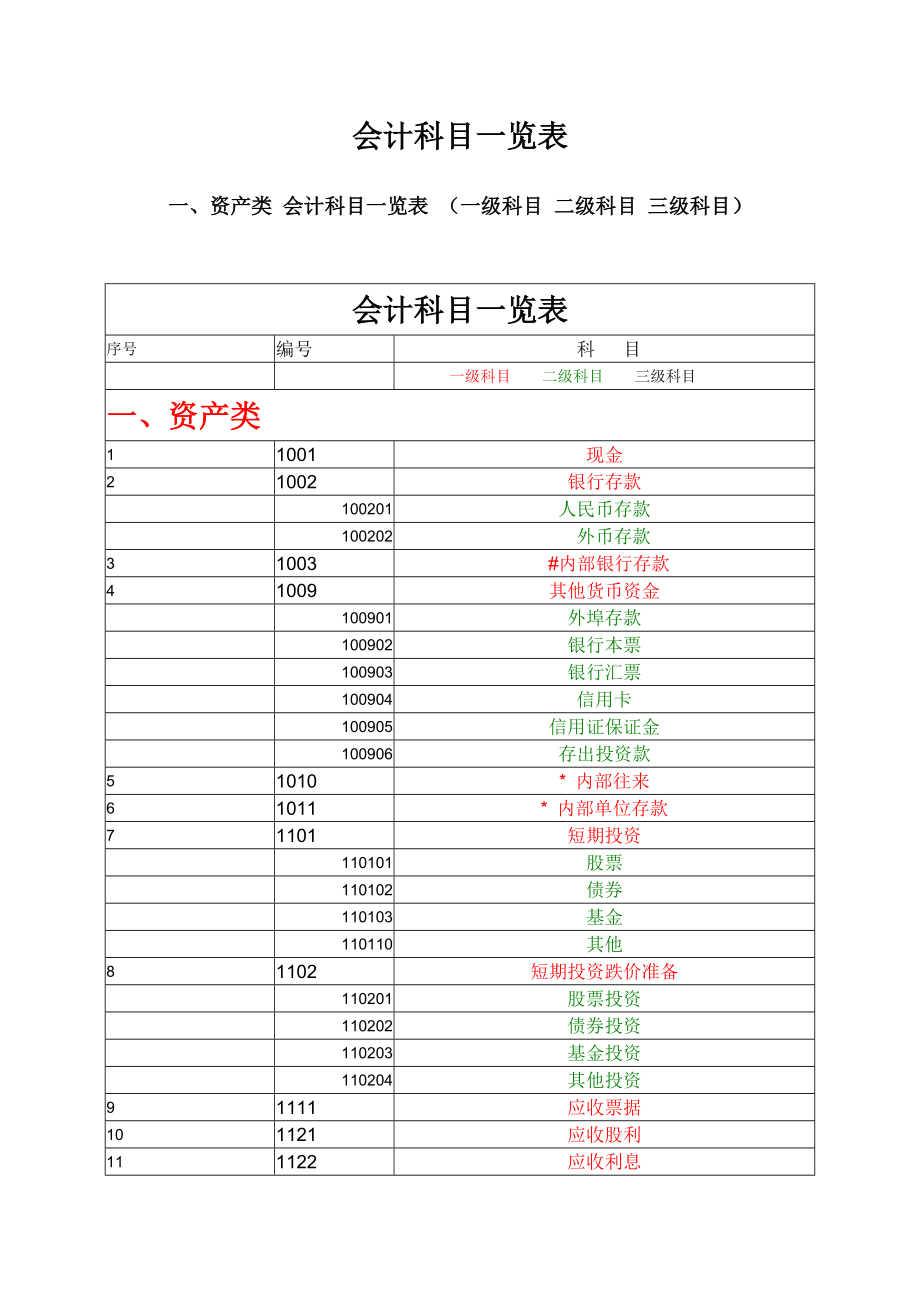 高级会计师考试科目有哪几科-图1