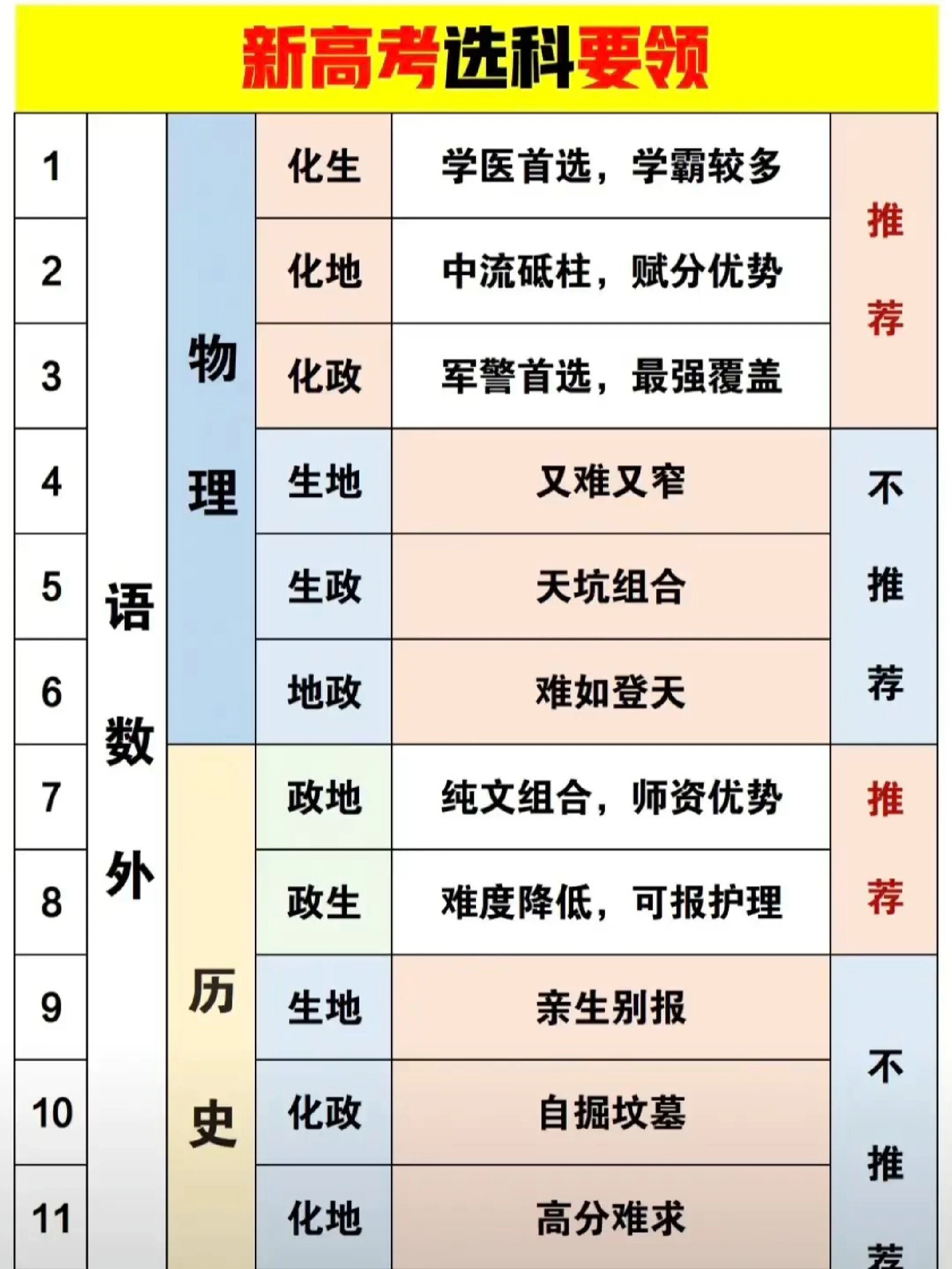 成绩一般的孩子高中怎么选科-图1