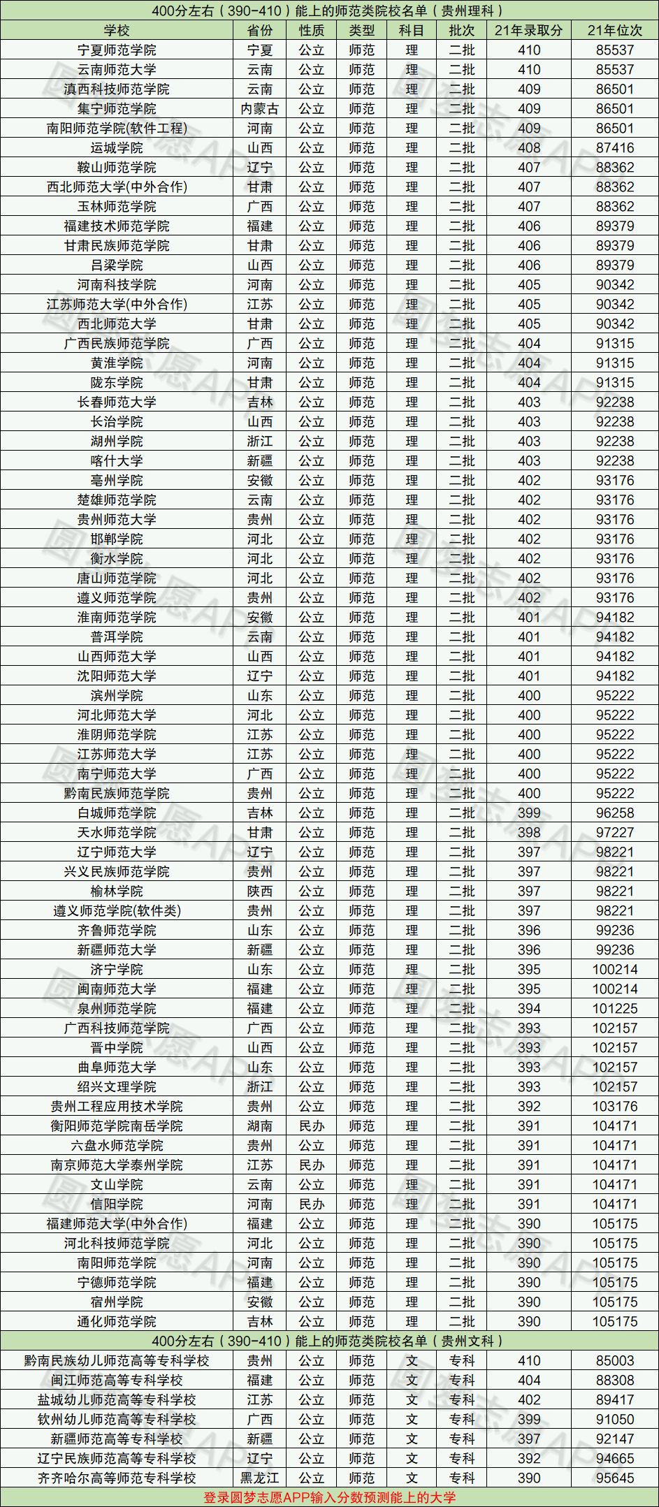 400分可以上的师范类学校-图1