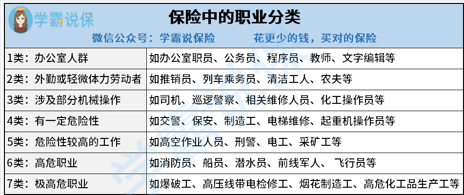 保险1-6类职业分类表-图1