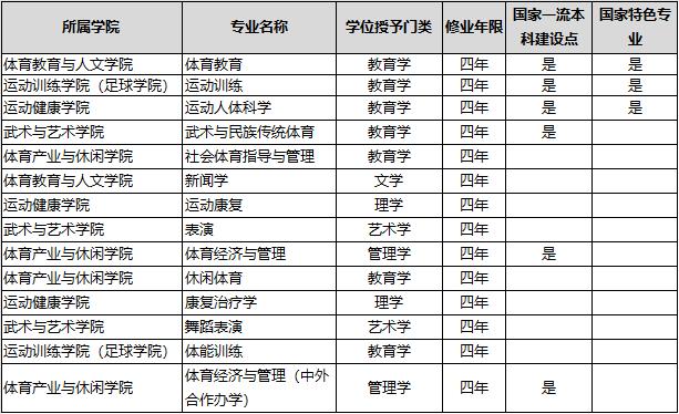 南京体育学院是几本-图1