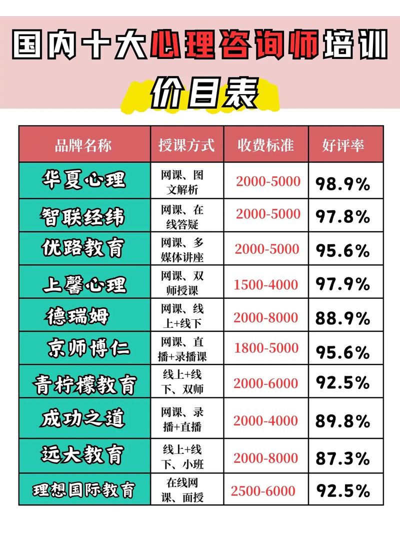 网络心理咨询师收费标准-图1