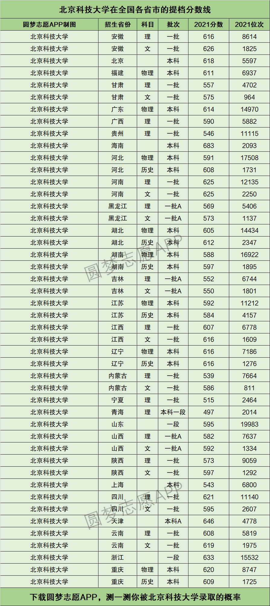 北科大在211中的档次-图1