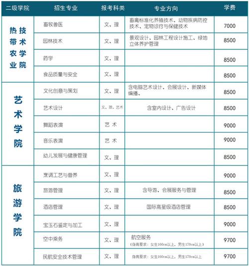 海南职业技术学院学费多少钱-图1