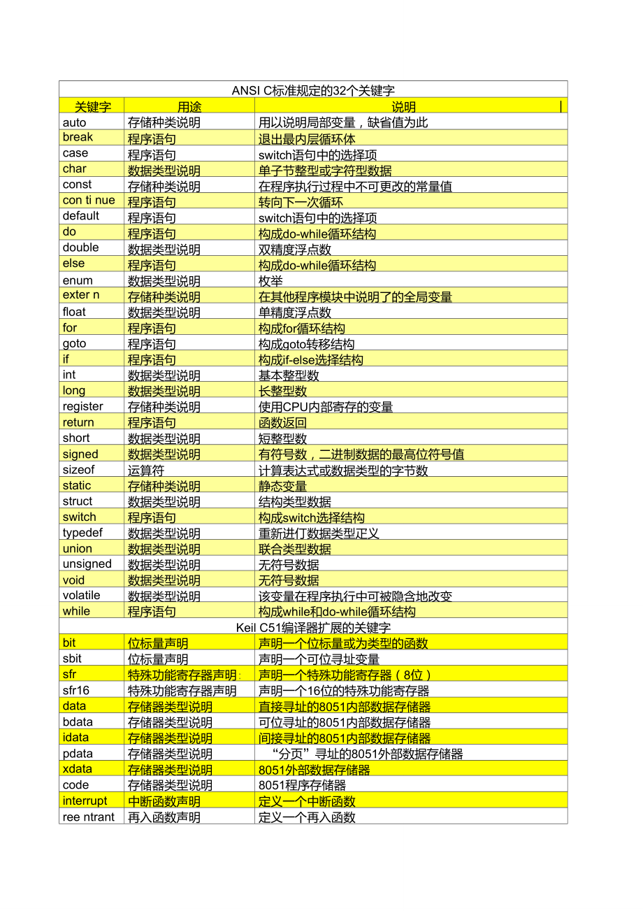 c语言有什么用-图1