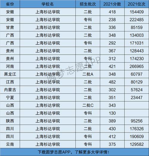 上海杉达学院是几本-图1