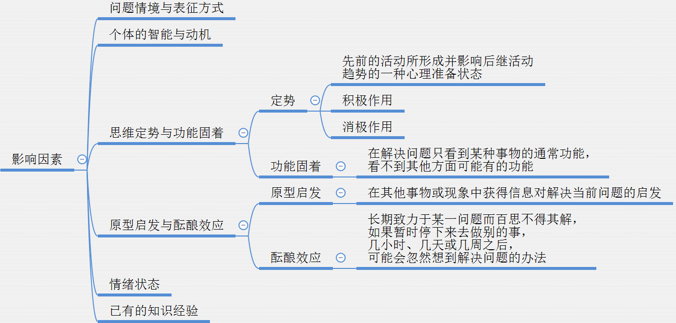 影响问题解决的因素-图1