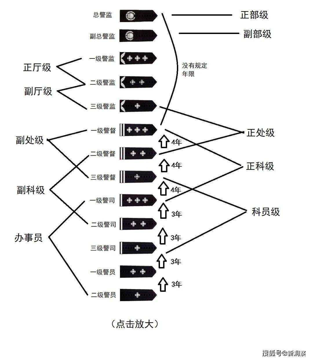 司法警务属于什么专业类别-图1