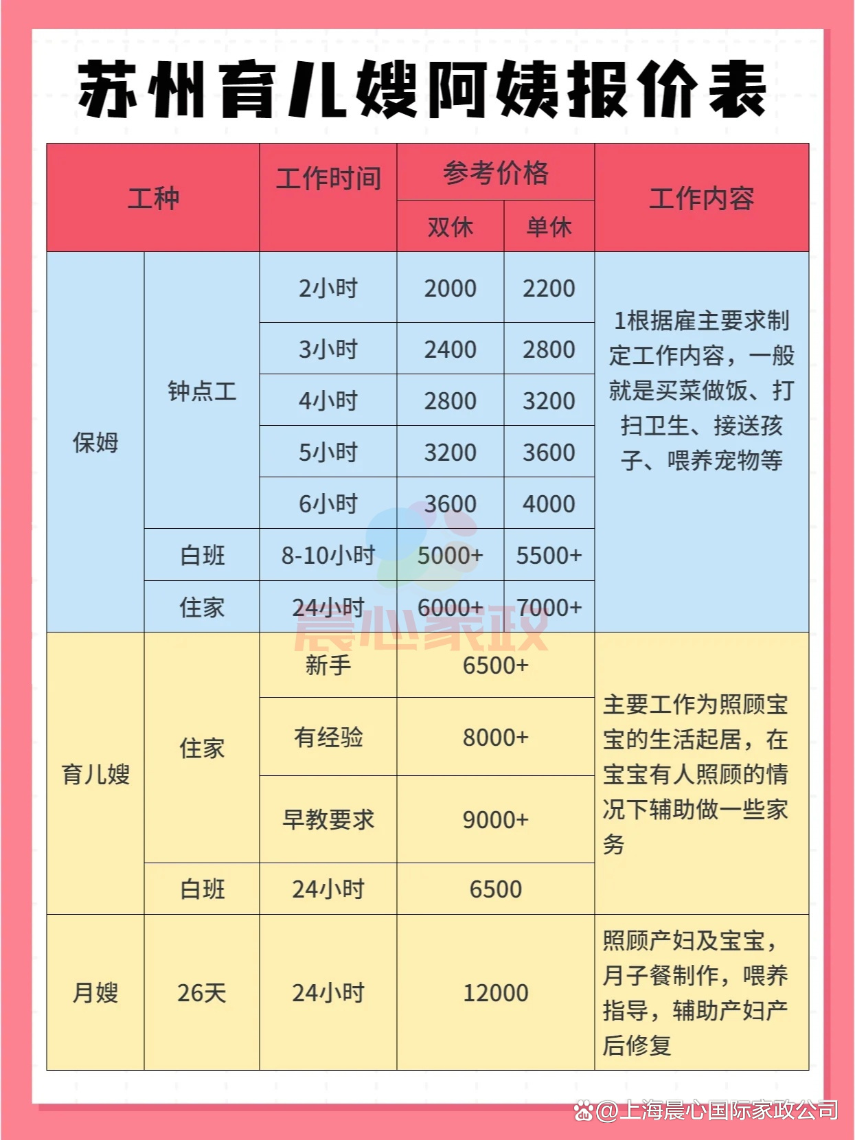 育婴员工资一般都多钱-图1