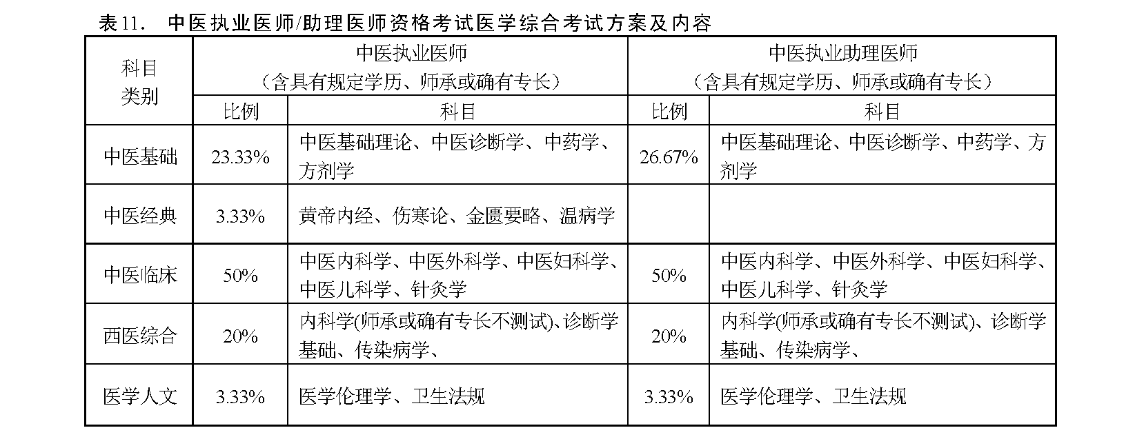 报考中医师资格证的条件-图1