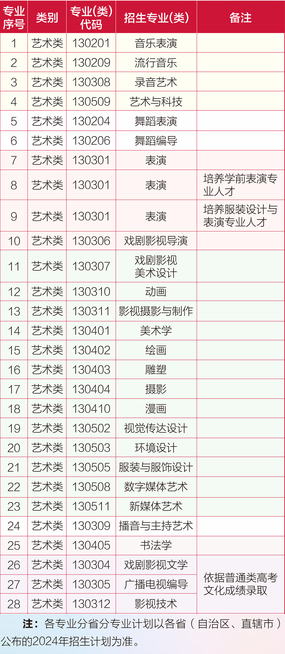 河北传媒学院学费一年多少钱-图1