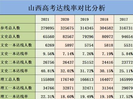 山西一本录取率-图1