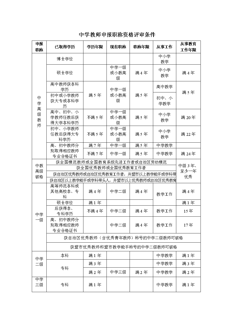 教师中级职称评定条件-图1