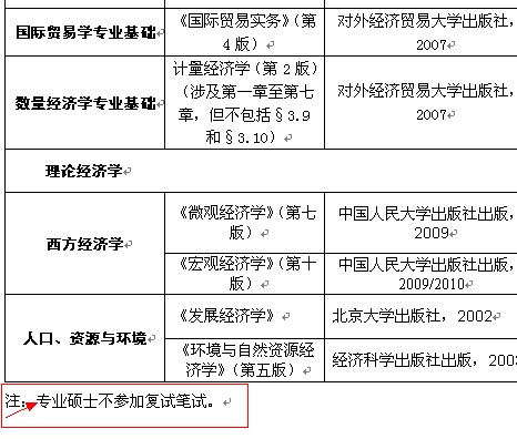 国贸专业考研可以考哪些专业-图1