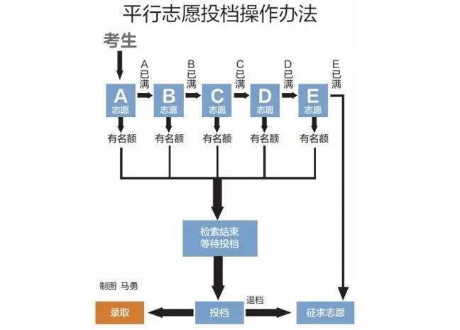 什么是平行志愿录取顺序是怎样的-图1