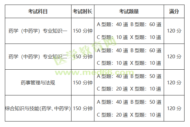 执业药师证需要考哪些科目-图1