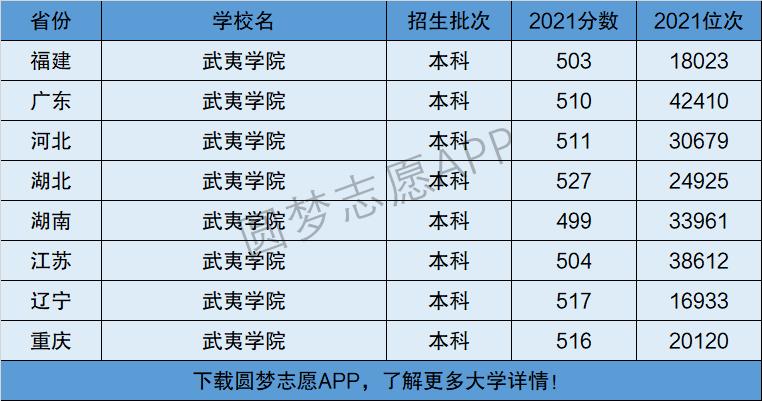 武夷学院是几本-图1