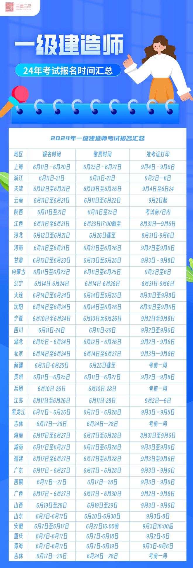 一建报名时间2024报名时间-图1