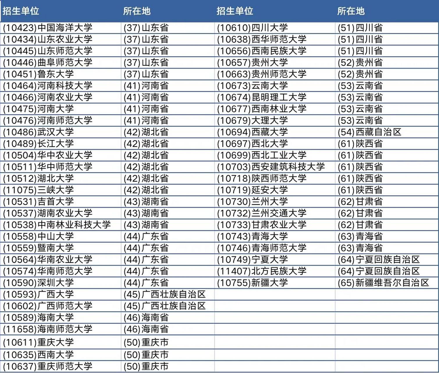 生态学考研是冷门-图1