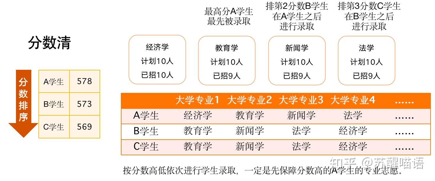 分数清和专业清是什么意思-图1