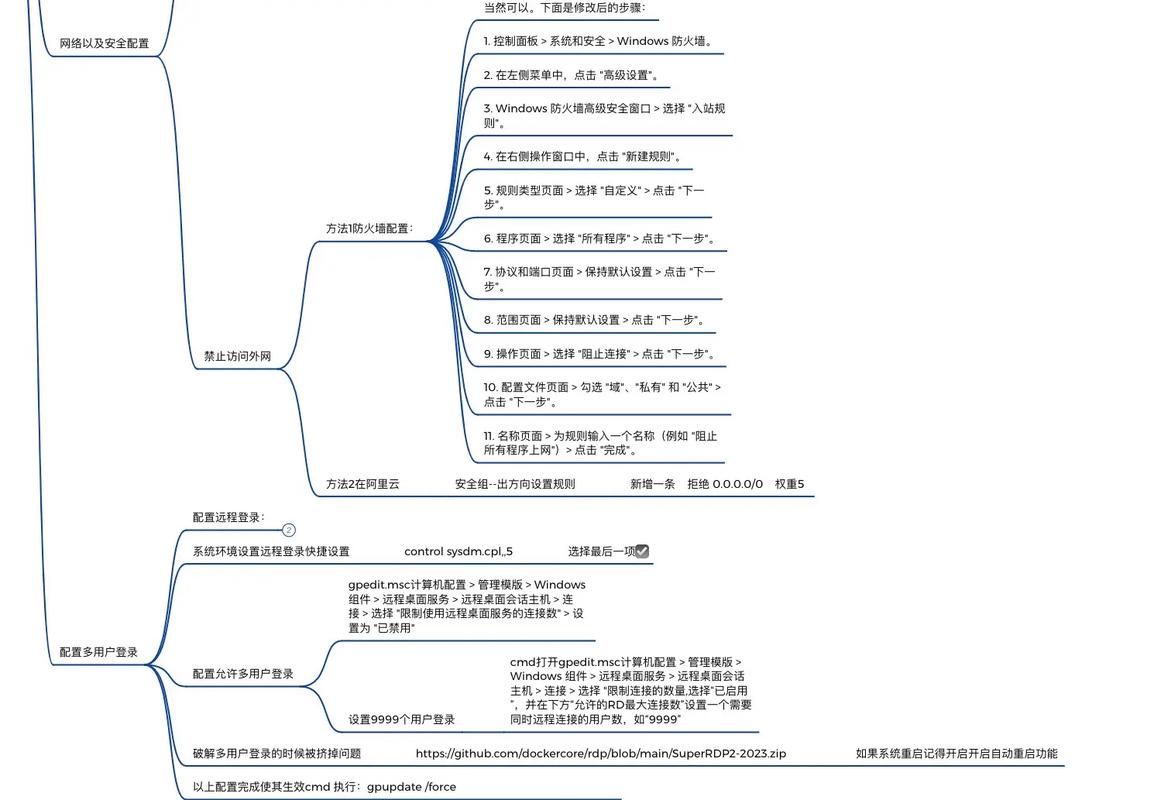 库管员的电脑基本知识-图1