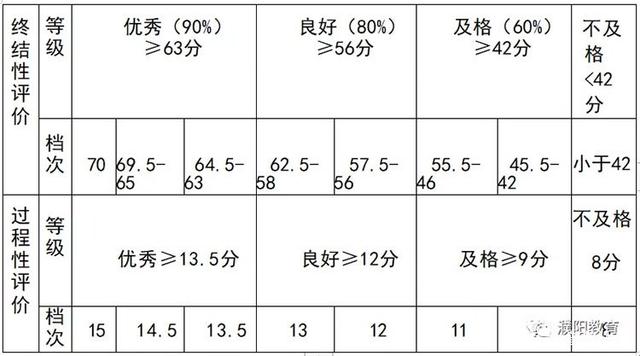 优良等级划分-图1