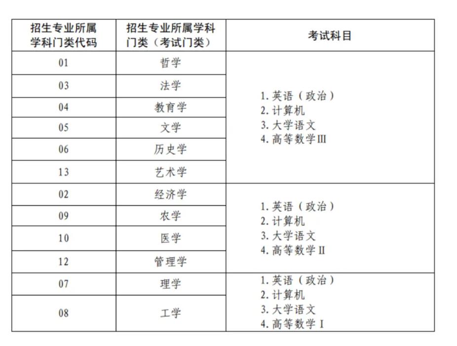 大专考试一般考些什么内容-图1