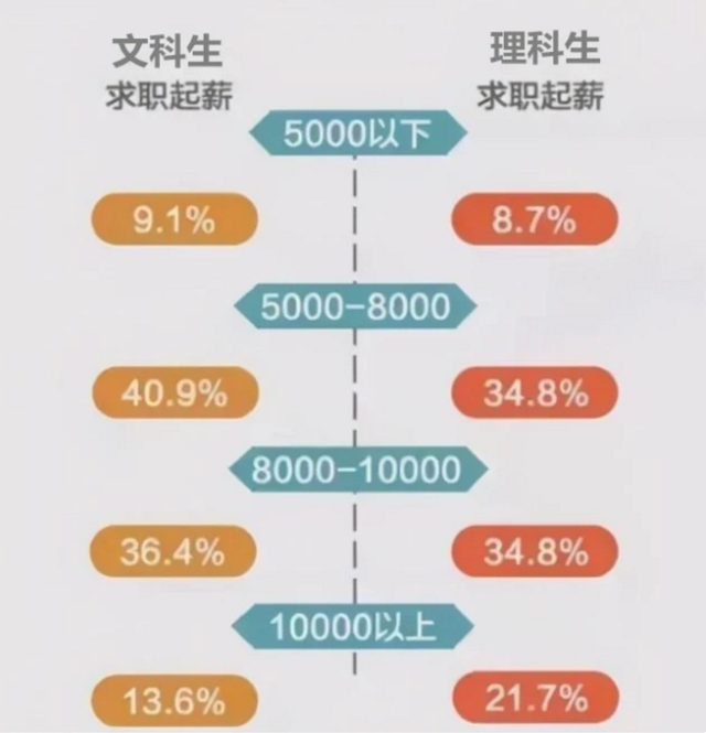 女孩学理科最好的出路-图1