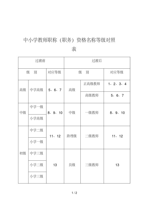 教师二级职称是什么级别-图1