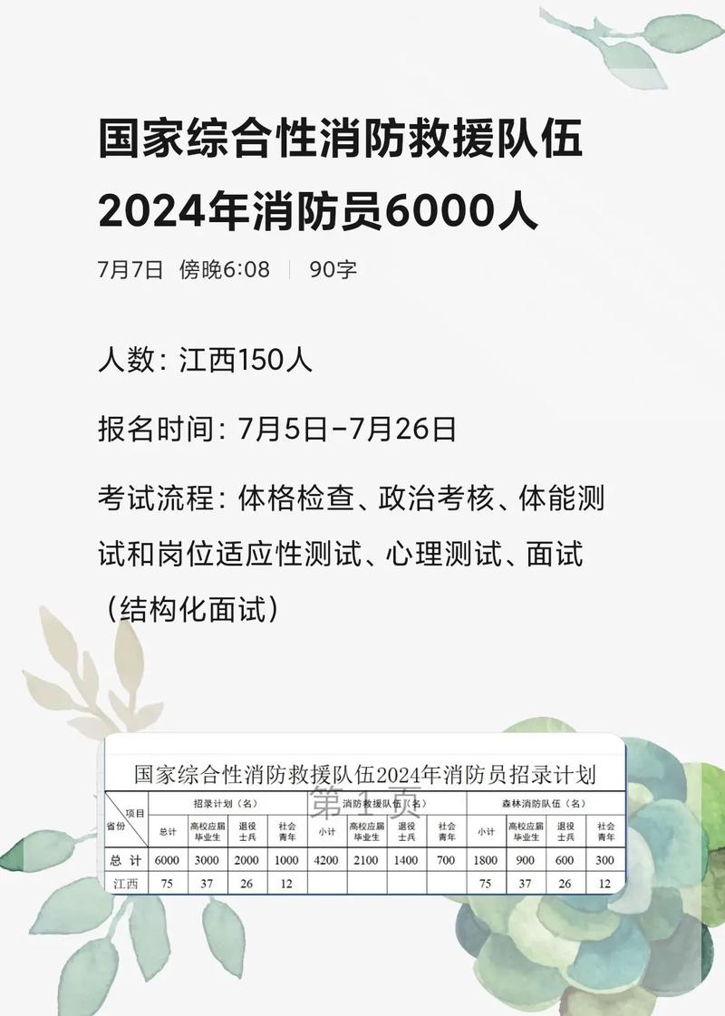 国家消防员报名时间2024-图1