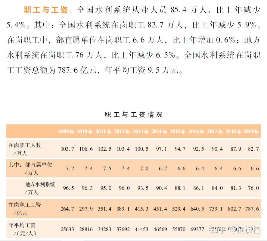 水利水电工程就业方向及前景-图1