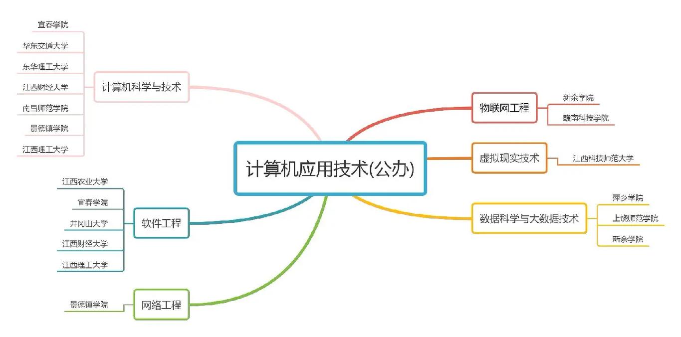 计算机是学什么内容的-图1