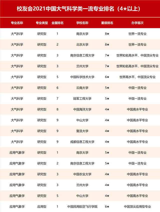 气象专业学校的排名-图1