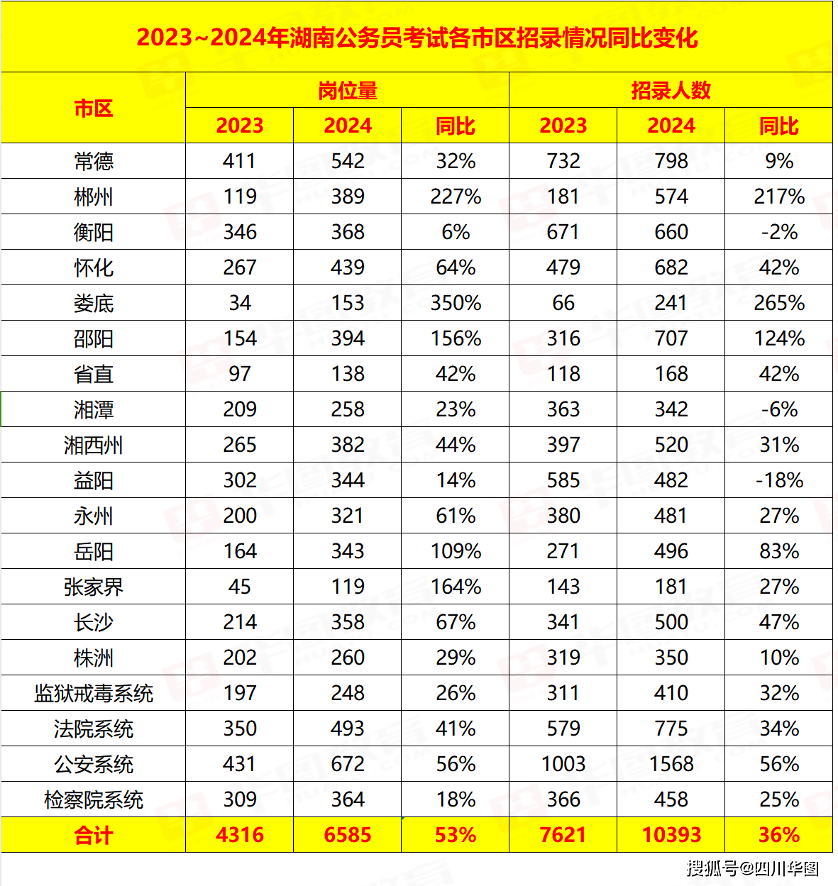 湖南2024年高考报名人数-图1